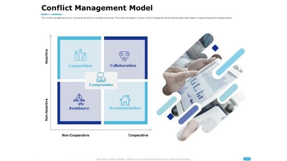 How To Resolve Worksite Disputes Conflict Management Model Ideas PDF