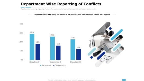 How To Resolve Worksite Disputes Department Wise Reporting Of Conflicts Mockup PDF