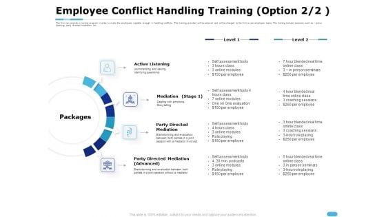 How To Resolve Worksite Disputes Employee Conflict Handling Training Inspiration PDF