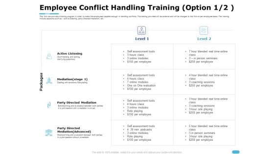 How To Resolve Worksite Disputes Employee Conflict Handling Training Mediation Topics PDF How To Resolve Worksite Disputes Employee Conflict Handling Training Mediation Topics PDF