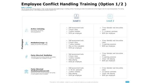 How To Resolve Worksite Disputes Employee Conflict Handling Training Mediation Topics PDF