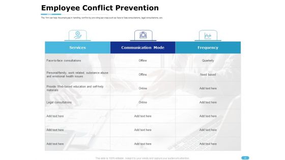 How To Resolve Worksite Disputes Ppt PowerPoint Presentation Complete Deck With Slides