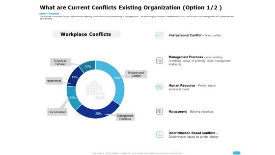 How To Resolve Worksite Disputes What Are Current Conflicts Existing Organization Resource Portrait PDF