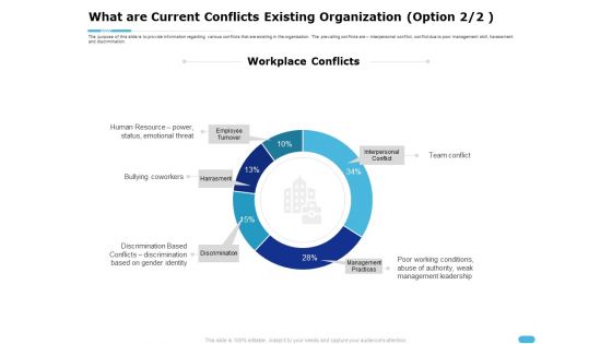 How To Resolve Worksite Disputes What Are Current Conflicts Existing Organization Sample PDF