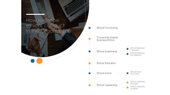 How To Shape Ethical Conduct In The Organization Ppt PowerPoint Presentation Professional Example Topics