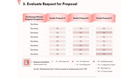 How To Strengthen Relationships With Clients And Partners 3 Evaluate Request For Proposal Microsoft PDF