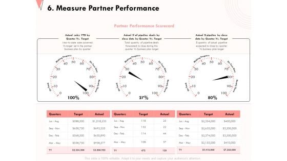 How To Strengthen Relationships With Clients And Partners 6 Measure Partner Performance Template PDF