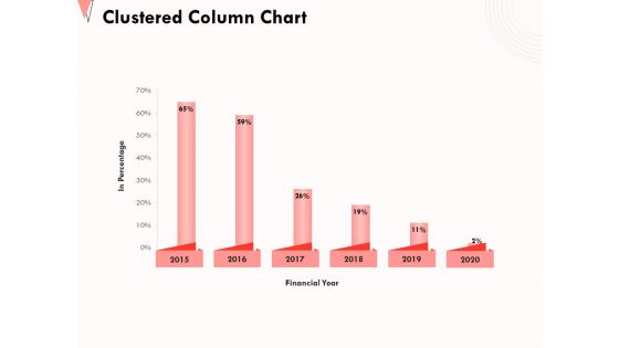 How To Strengthen Relationships With Clients And Partners Clustered Column Chart Ppt Infographics Slideshow PDF