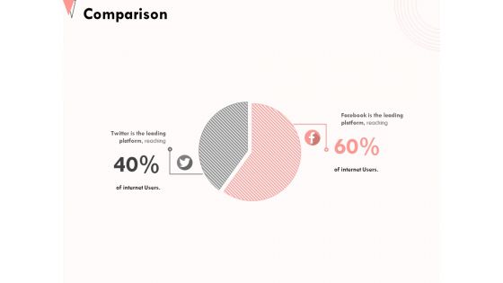 How To Strengthen Relationships With Clients And Partners Comparison Ppt Ideas Layout Ideas PDF