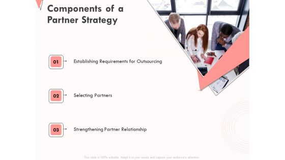 How To Strengthen Relationships With Clients And Partners Components Of A Partner Strategy Summary PDF