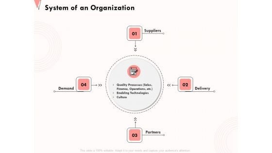 How To Strengthen Relationships With Clients And Partners System Of An Organization Ppt Outline Gallery PDF