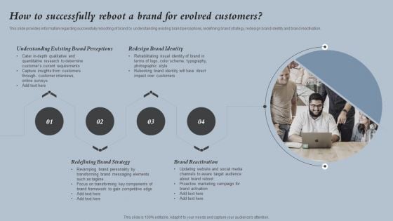 How To Successfully Reboot A Brand For Evolved Customers Strategies For Rebranding Without Losing Pictures PDF