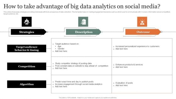 How To Take Advantage Of Big Data Analytics On Social Media Infographics PDF