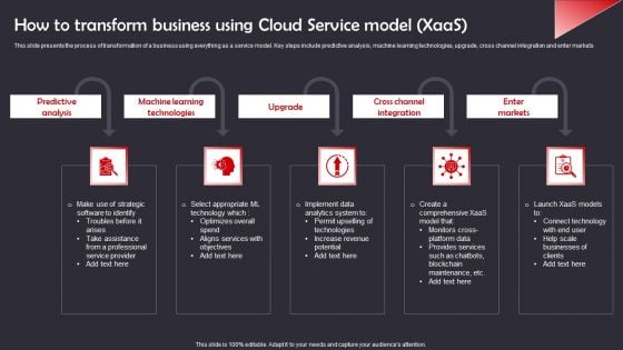 How To Transform Business Using Cloud Service Model Xaas Summary PDF