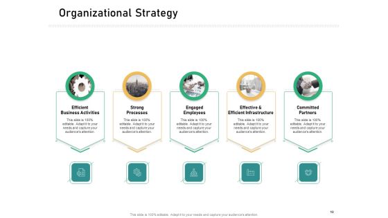 How To Transform Segments Of Company For Harmony And Achievement Ppt PowerPoint Presentation Complete Deck With Slides Slide10