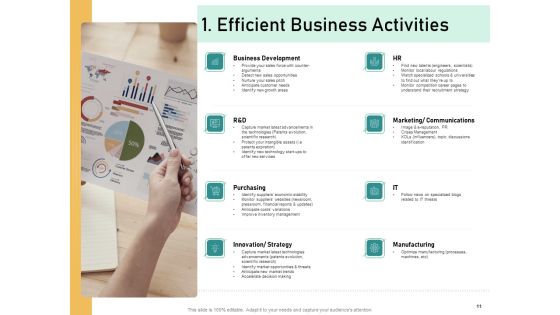 How To Transform Segments Of Company For Harmony And Achievement Ppt PowerPoint Presentation Complete Deck With Slides Slide11