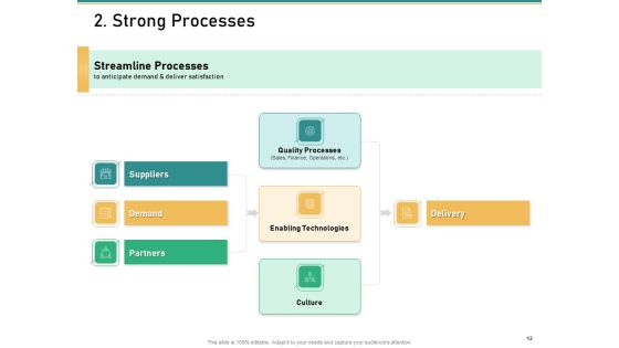 How To Transform Segments Of Company For Harmony And Achievement Ppt PowerPoint Presentation Complete Deck With Slides Slide12