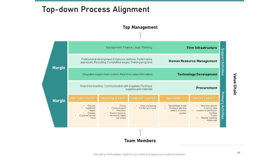 How To Transform Segments Of Company For Harmony And Achievement Ppt PowerPoint Presentation Complete Deck With Slides Slide13