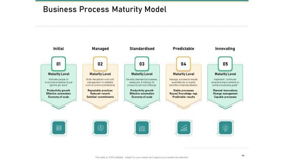 How To Transform Segments Of Company For Harmony And Achievement Ppt PowerPoint Presentation Complete Deck With Slides Slide14
