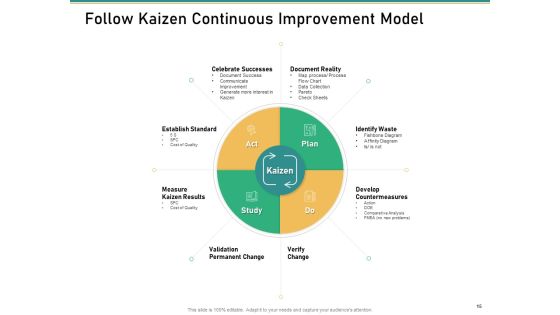 How To Transform Segments Of Company For Harmony And Achievement Ppt PowerPoint Presentation Complete Deck With Slides Slide15