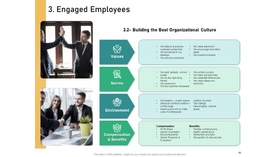 How To Transform Segments Of Company For Harmony And Achievement Ppt PowerPoint Presentation Complete Deck With Slides Slide18