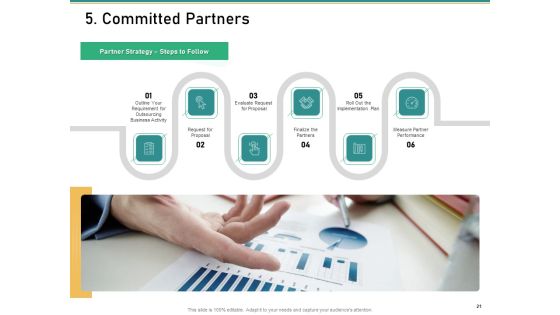 How To Transform Segments Of Company For Harmony And Achievement Ppt PowerPoint Presentation Complete Deck With Slides Slide21