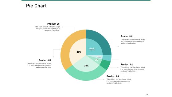 How To Transform Segments Of Company For Harmony And Achievement Ppt PowerPoint Presentation Complete Deck With Slides Slide31