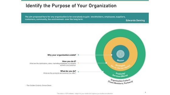 How To Transform Segments Of Company For Harmony And Achievement Ppt PowerPoint Presentation Complete Deck With Slides Slide03