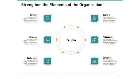 How To Transform Segments Of Company For Harmony And Achievement Ppt PowerPoint Presentation Complete Deck With Slides Slide04