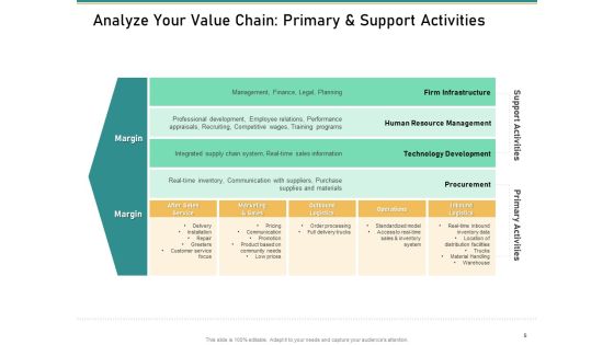 How To Transform Segments Of Company For Harmony And Achievement Ppt PowerPoint Presentation Complete Deck With Slides Slide05