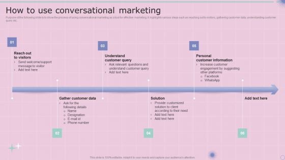 How To Use Conversational Marketing Icons PDF