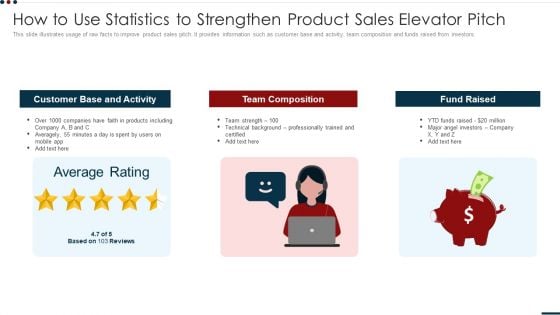 How To Use Statistics To Strengthen Product Sales Elevator Pitch Demonstration PDF