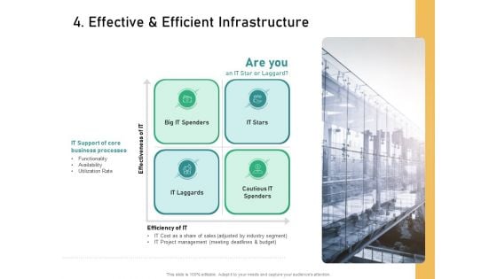 How Transform Segments Company Harmony And Achievement 4 Effective And Efficient Infrastructure Summary PDF