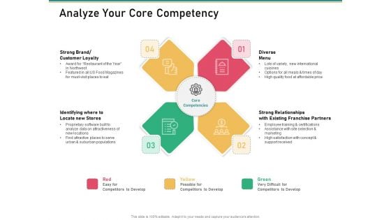 How Transform Segments Company Harmony And Achievement Analyze Your Core Competency Structure PDF How Transform Segments Company Harmony And Achievement Analyze Your Core Competency Structure PDF
