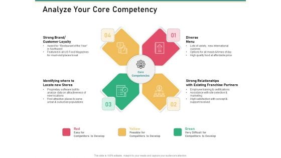 How Transform Segments Company Harmony And Achievement Analyze Your Core Competency Structure PDF