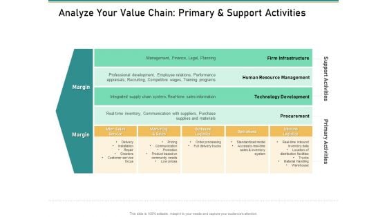 How Transform Segments Company Harmony And Achievement Analyze Your Value Chain Primary And Support Activities Download PDF