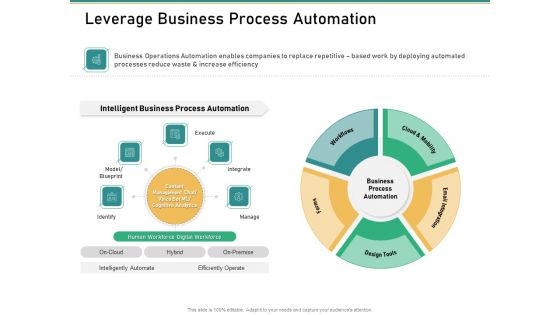 How Transform Segments Company Harmony And Achievement Leverage Business Process Automation Structure PDF