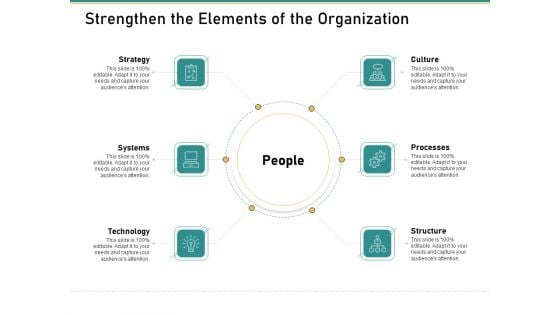 How Transform Segments Company Harmony And Achievement Strengthen The Elements Of The Organization Template PDF