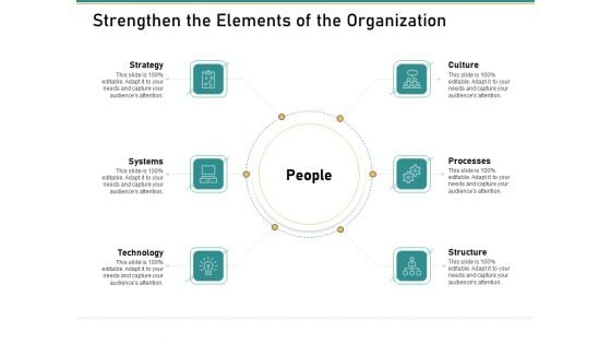 How Transform Segments Company Harmony And Achievement Strengthen The Elements Of The Organization Template PDF