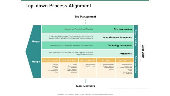 How Transform Segments Company Harmony And Achievement Top Down Process Alignment Diagrams PDF