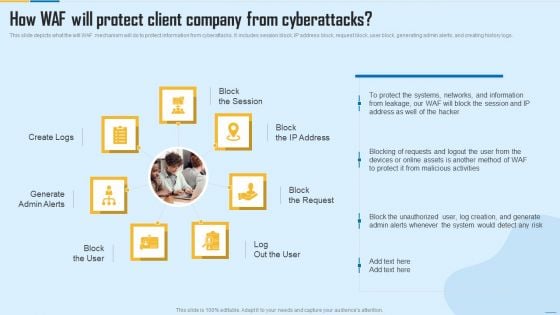 How WAF Will Protect Client Company From Cyberattacks WAF Platform Infographics PDF