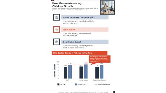 How We Are Measuring Children Growth Template 72 One Pager Documents