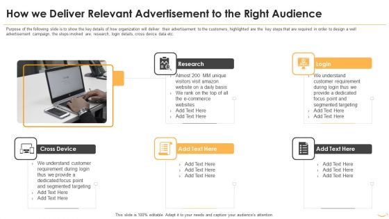 How We Deliver Relevant Advertisement To The Right Audience Professional PDF