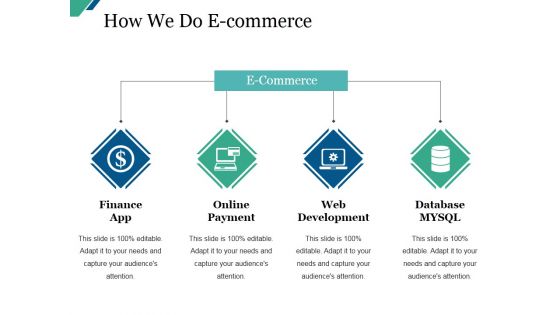 How We Do Ecommerce Ppt PowerPoint Presentation Slides Deck