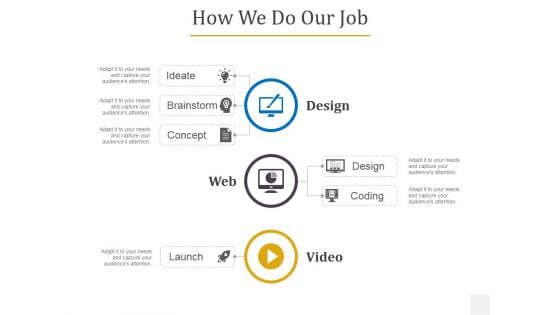 How We Do Our Job Ppt PowerPoint Presentation Infographics Graphics