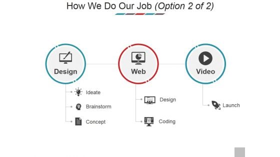 How We Do Our Job Ppt PowerPoint Presentation Slides Deck