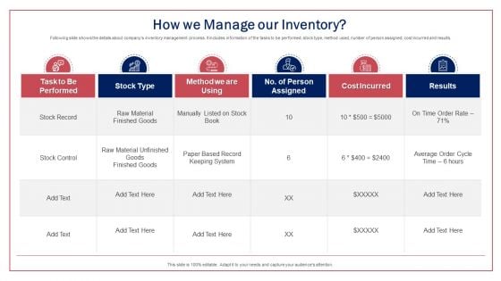 How We Manage Our Inventory Ppt Portfolio Background Image PDF