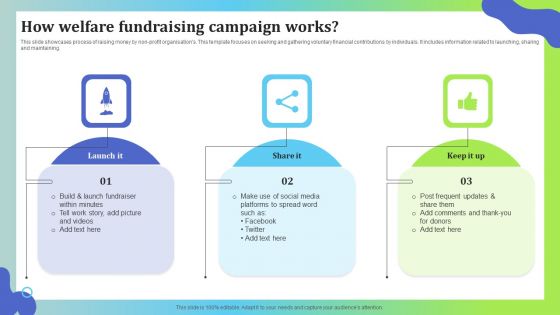 How Welfare Fundraising Campaign Works Portrait PDF