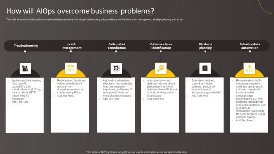 How Will Aiops Overcome Business Problems Elements PDF