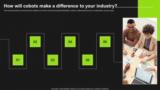 How Will Cobots Make A Difference To Your Industry Detailed Analysis Of Cobots Portrait PDF